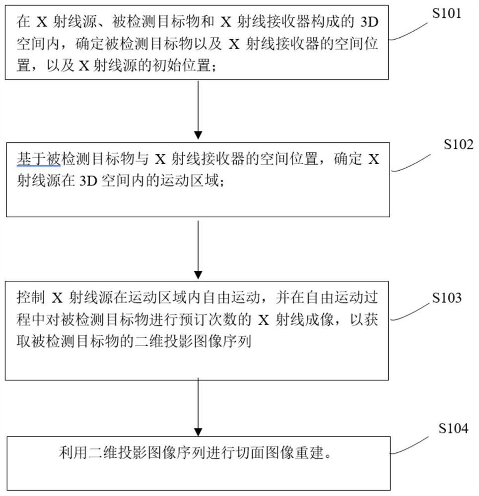 X-ray section imaging method, storage medium and imaging system