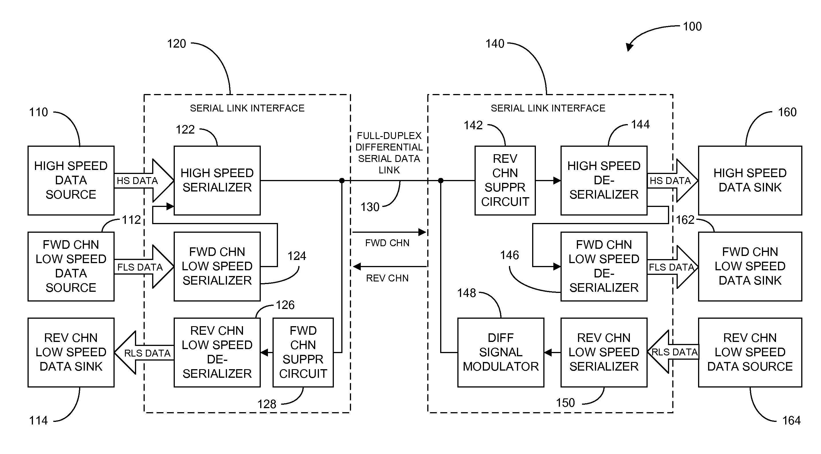 System and method for transferring data over full-duplex differential serial link