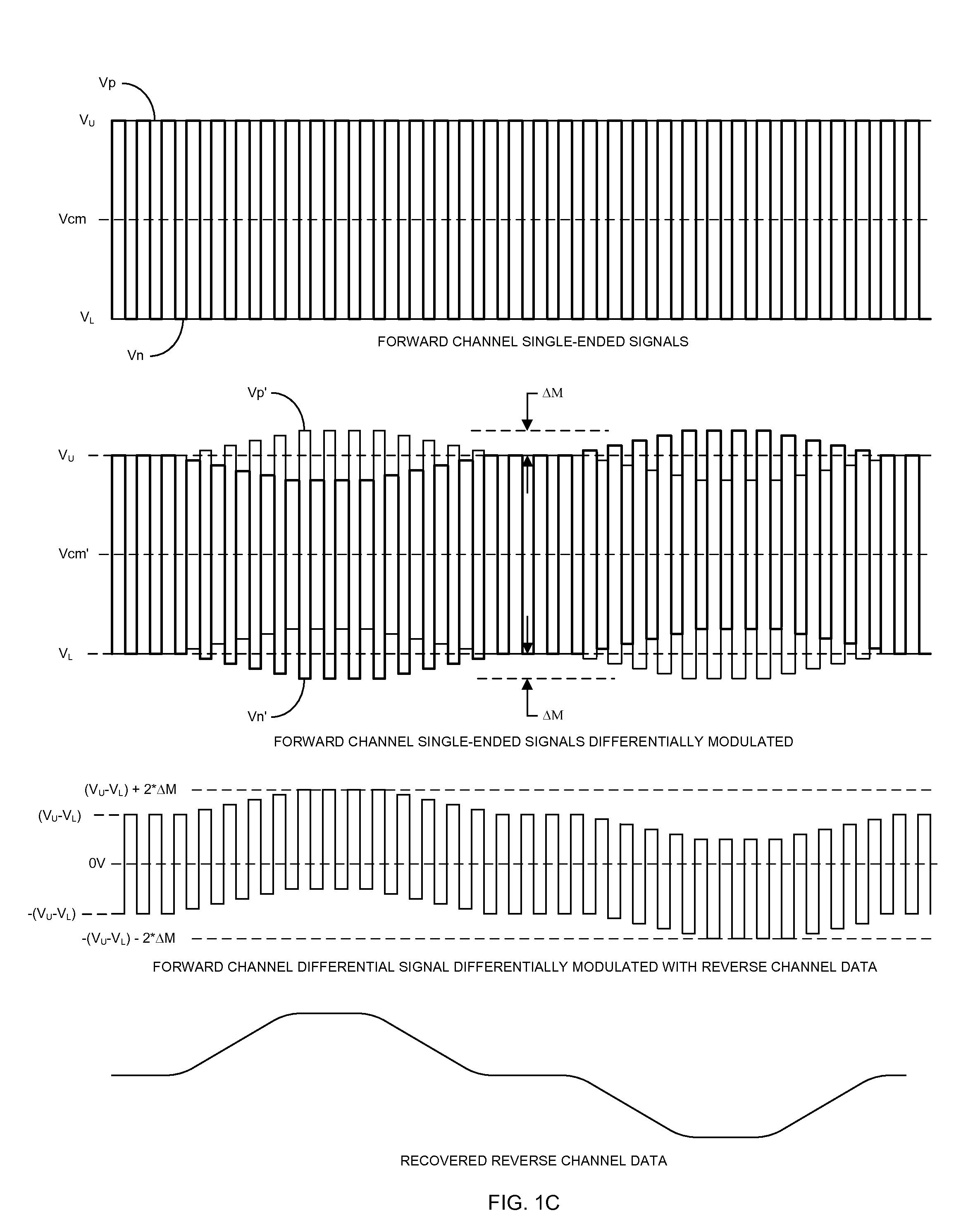 System and method for transferring data over full-duplex differential serial link