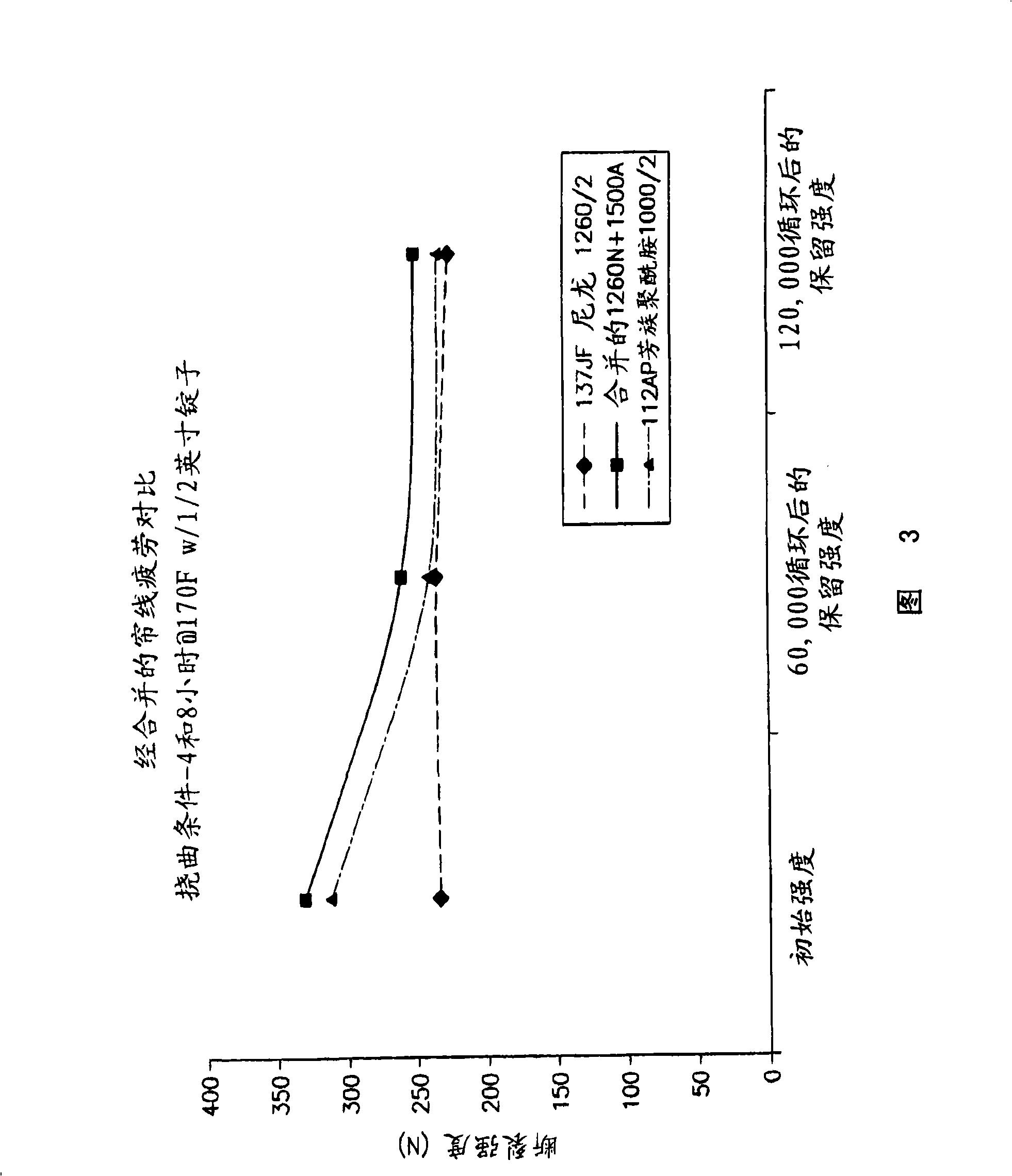 Cable for tire cord reinforcement