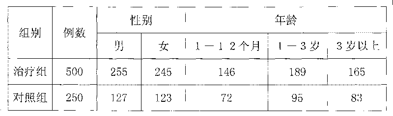 External plaster for treating child fever and preparing method