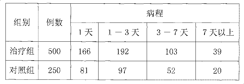 External plaster for treating child fever and preparing method