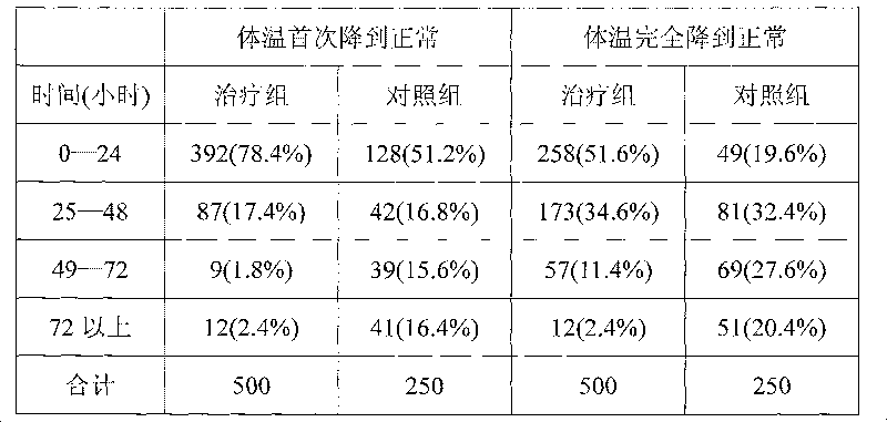 External plaster for treating child fever and preparing method