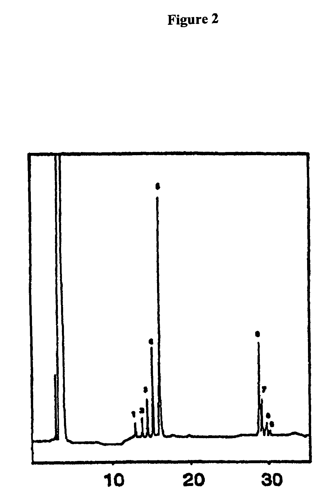 Solid-phase peptide synthesis and agent for use in such synthesis