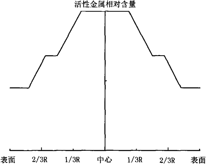 Hydrogenation catalyst with gradient-decreasing-distributed active metal constituent concentration and preparation method thereof