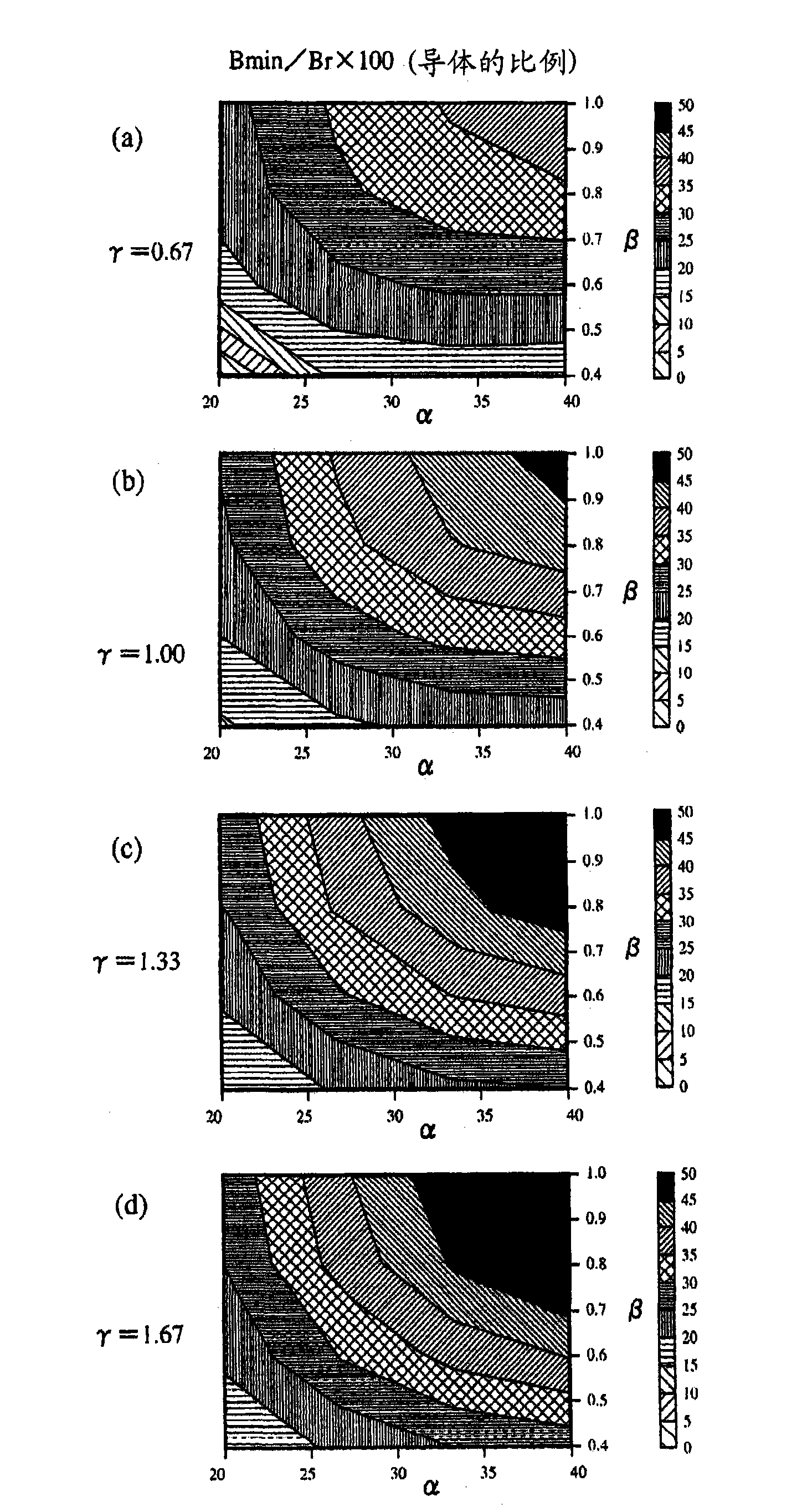 Electromagnetic converter