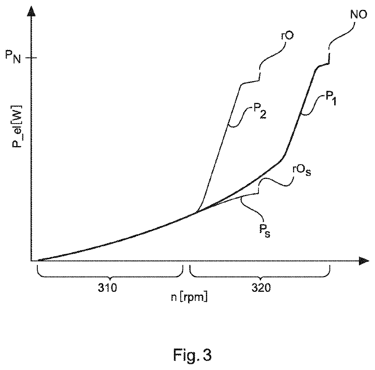 Method for operating a wind turbine