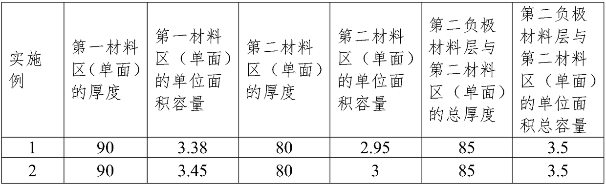 Negative pole piece as well as preparation method thereof, and lithium ion battery