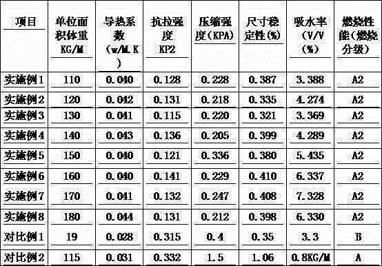 Graphite type homogeneous fireproof insulation board and manufacturing method thereof