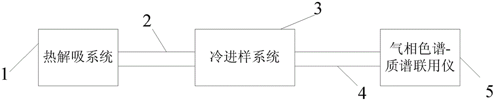 Method for preparation and test of reference substance for airborne molecular contamination test and apparatus thereof