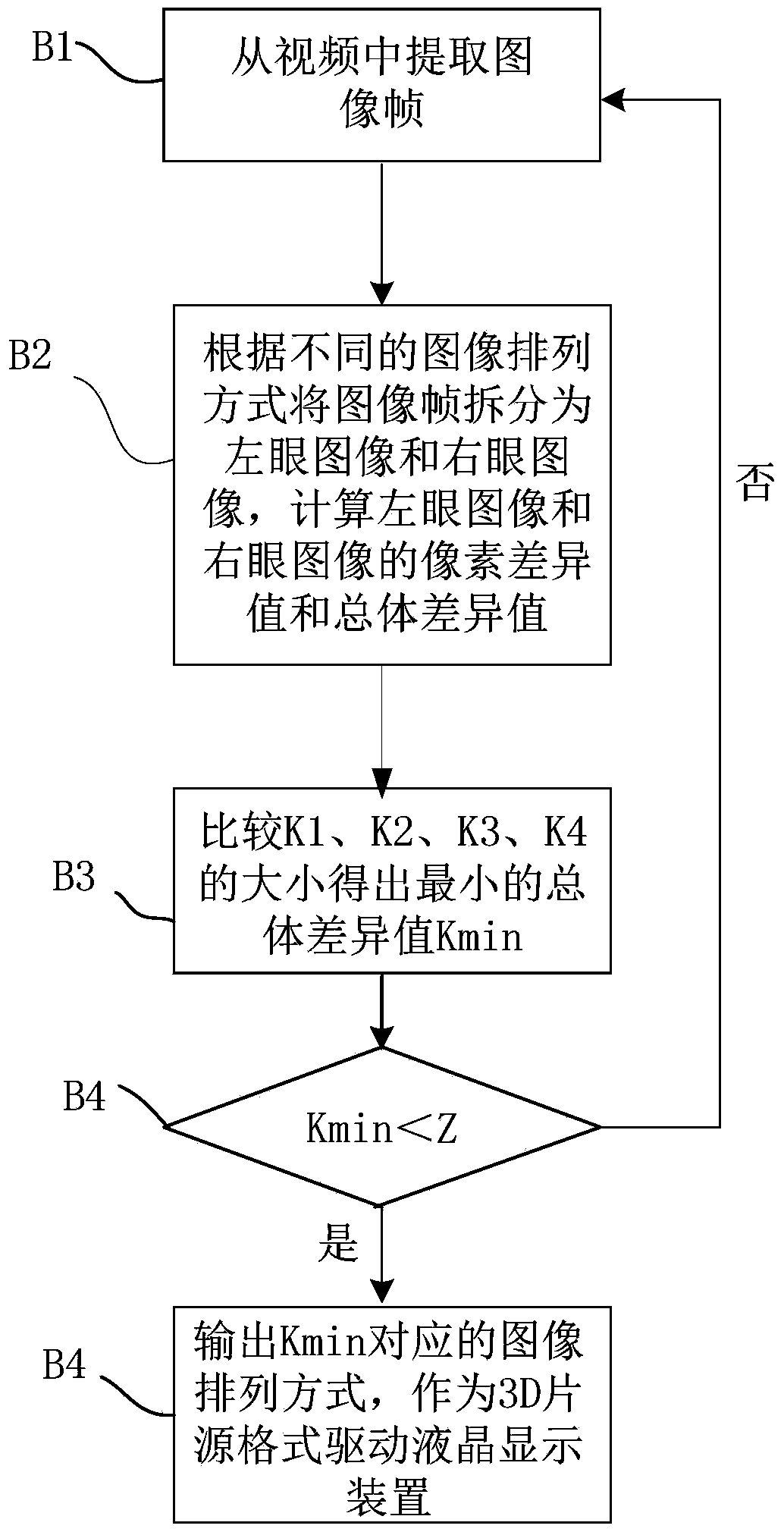 Liquid crystal display device and drive method thereof