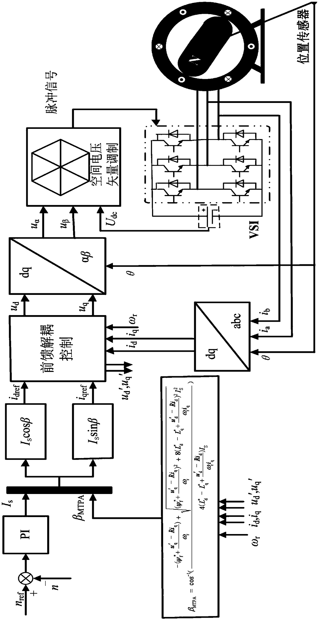 Permanent magnet synchronous motor maximum torque per ampere control method based on parameter self-correction