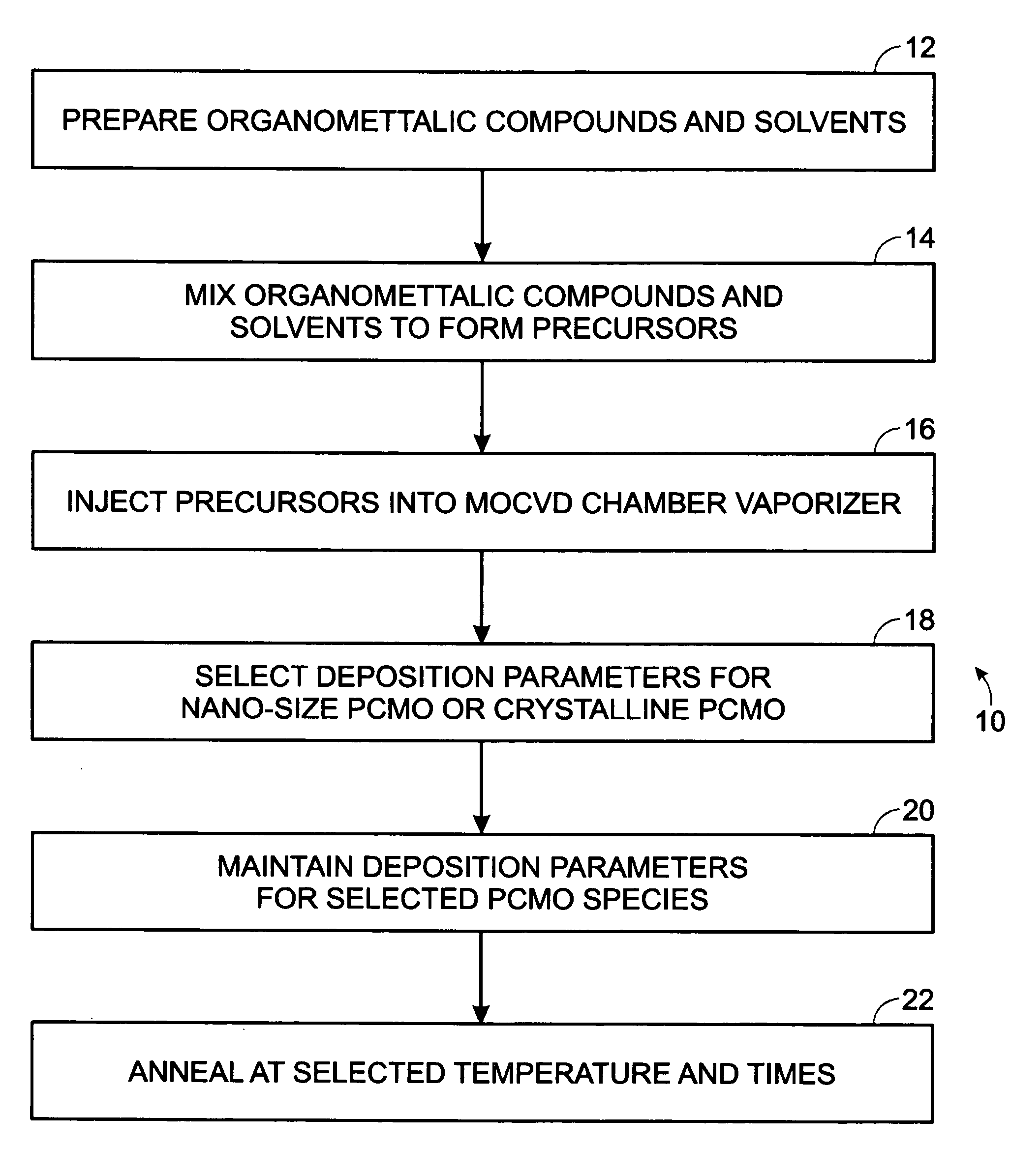 Method of forming Pr<sub>x</sub>Ca<sub>1−x</sub>MnO<sub>3 </sub>thin films having a PrMnO<sub>3</sub>/CaMnO<sub>3 </sub>super lattice structure using metalorganic chemical vapor deposition