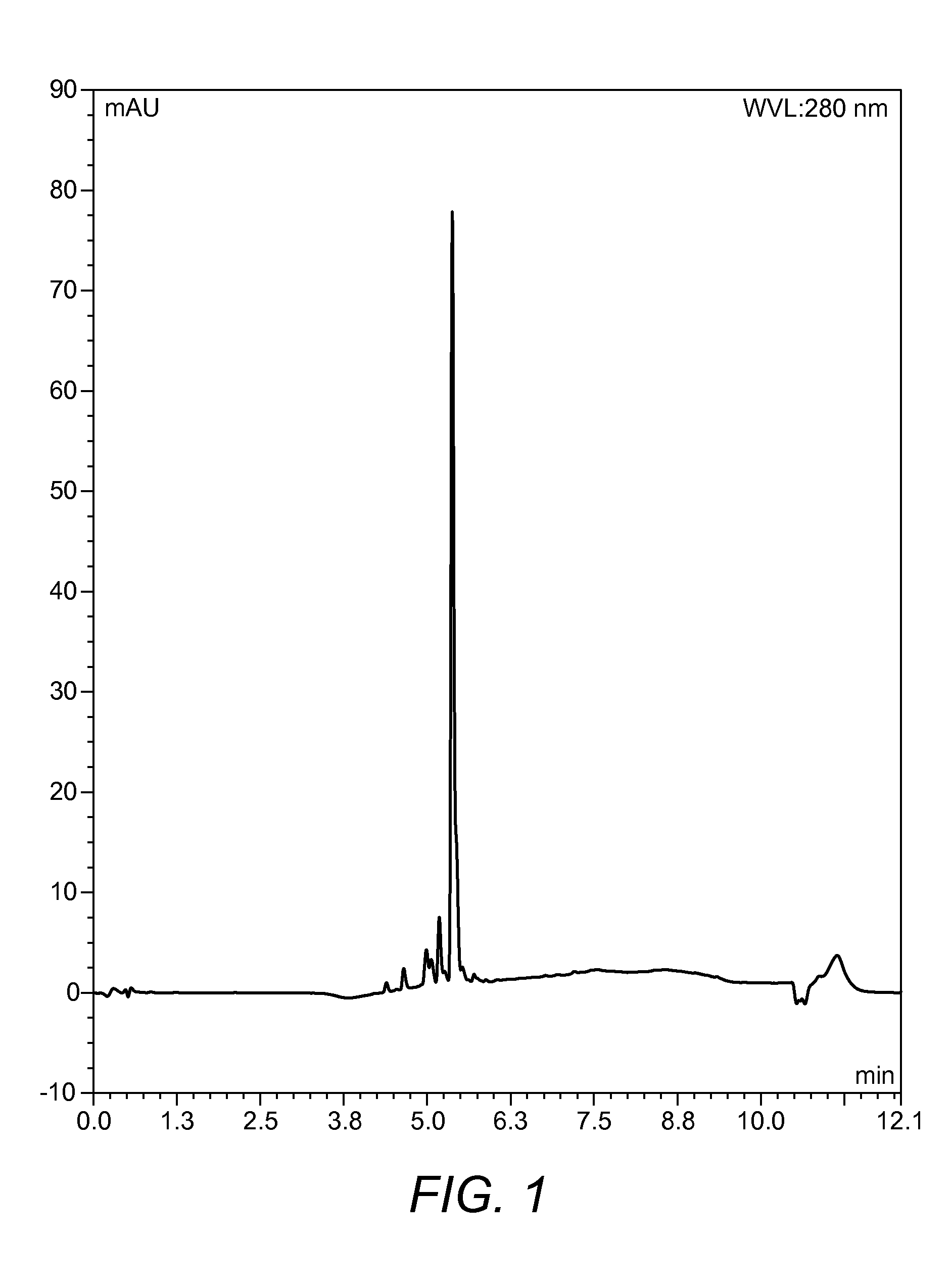 Peptide clearing agents