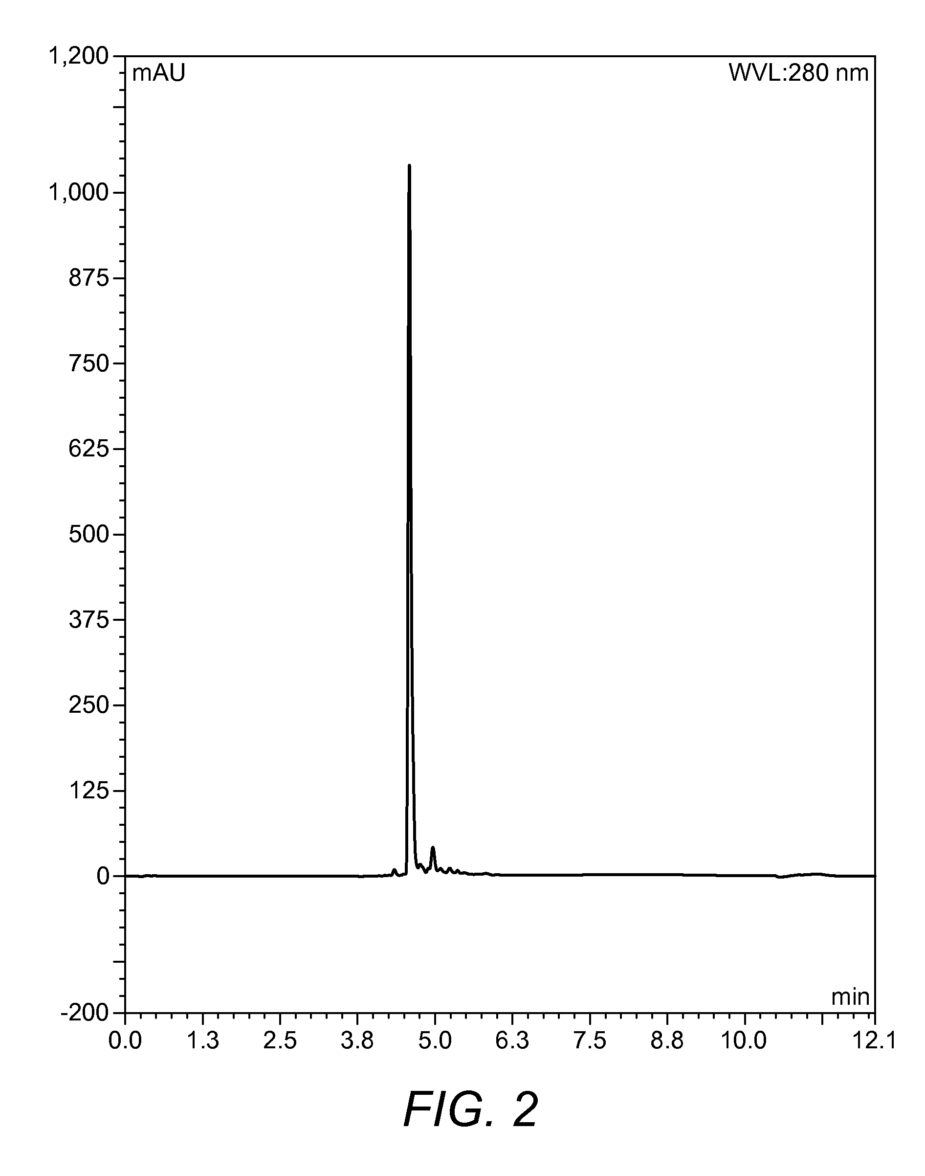 Peptide clearing agents