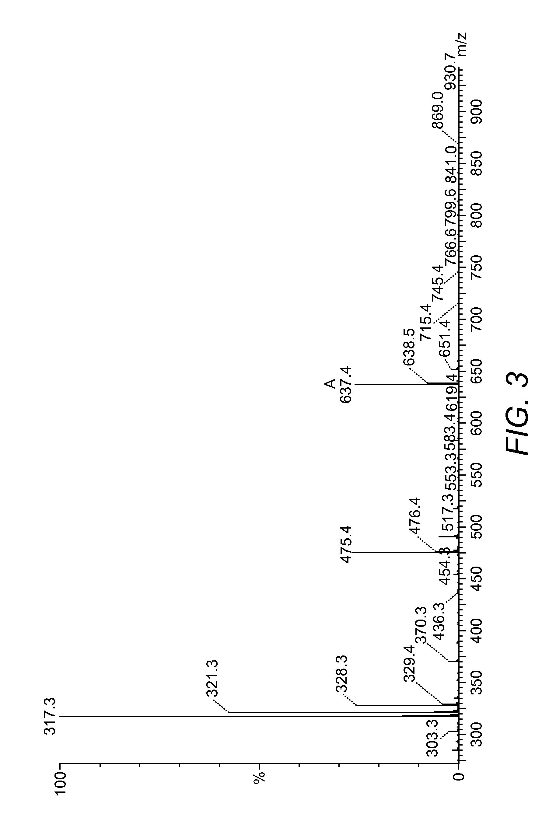 Peptide clearing agents