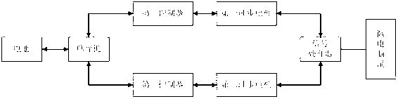 Novel micro-mouse quick sprint automatic control system