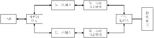 Novel micro-mouse quick sprint automatic control system