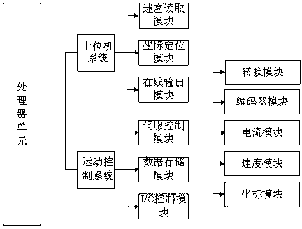 Novel micro-mouse quick sprint automatic control system