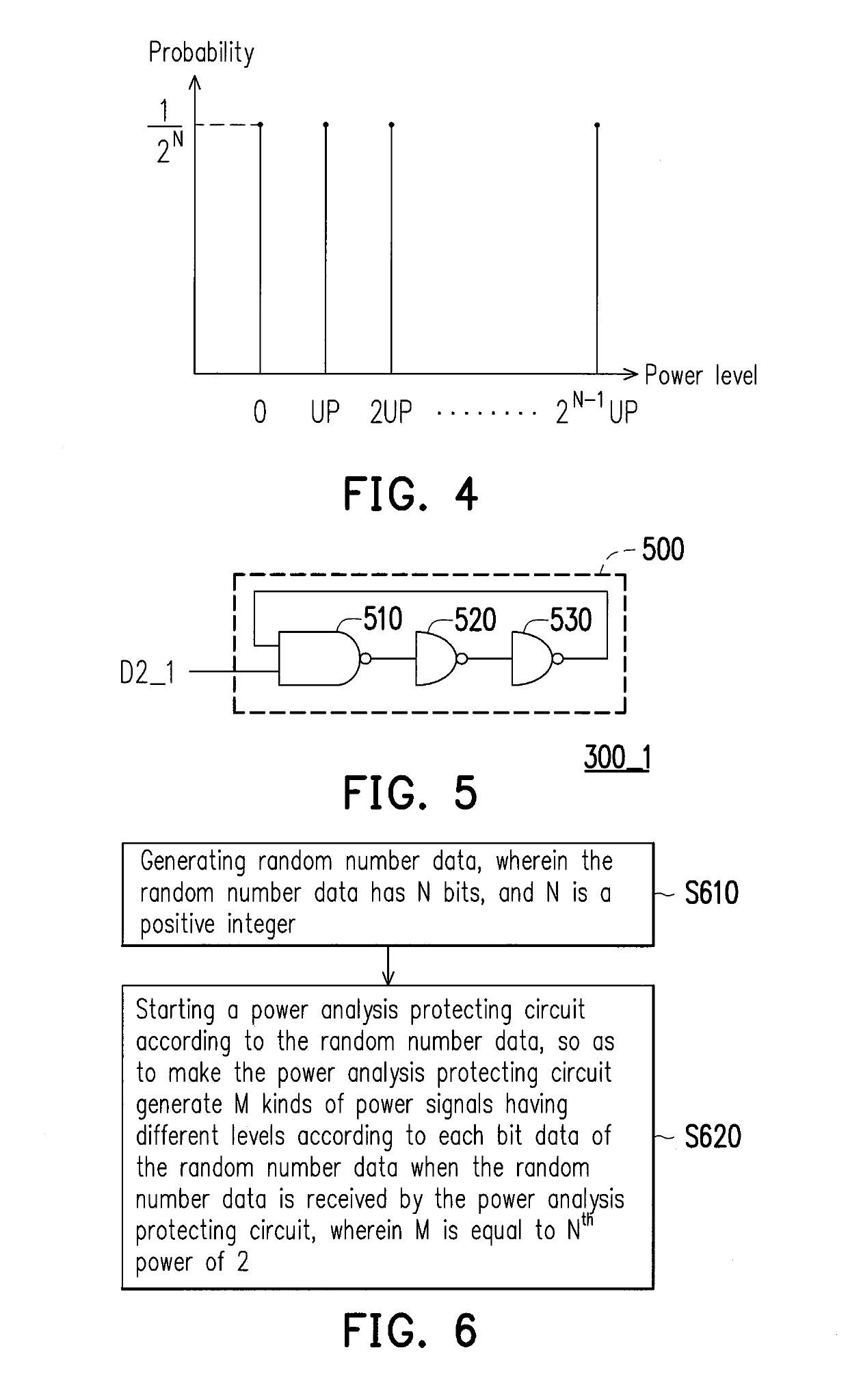 Encryption/decryption apparatus and power analysis protecting method thereof