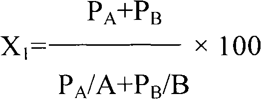 Bactericidal composition containing cyproconazole and famoxadone