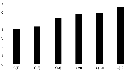 Anti-blood stasis syndrome application of scirpusin A component in Rhizoma Sparganii