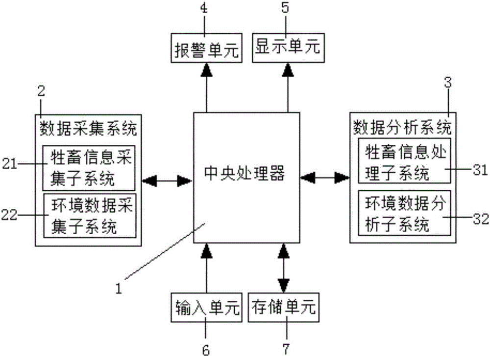 Wearable positioning device for realizing convenient livestock management