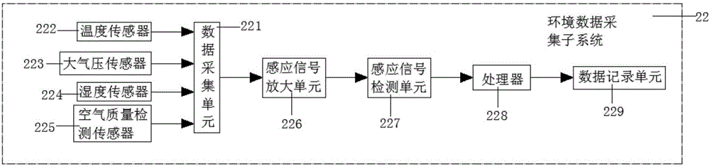 Wearable positioning device for realizing convenient livestock management