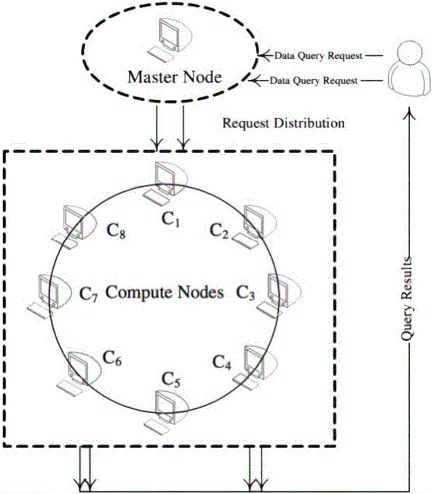 Ocean big data master-slave index system and method based on Spark cloud network