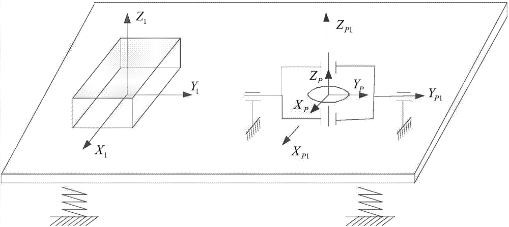 Inertial platform hybrid servo control loop