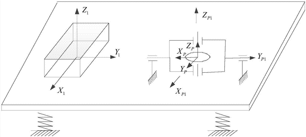 Inertial platform hybrid servo control loop