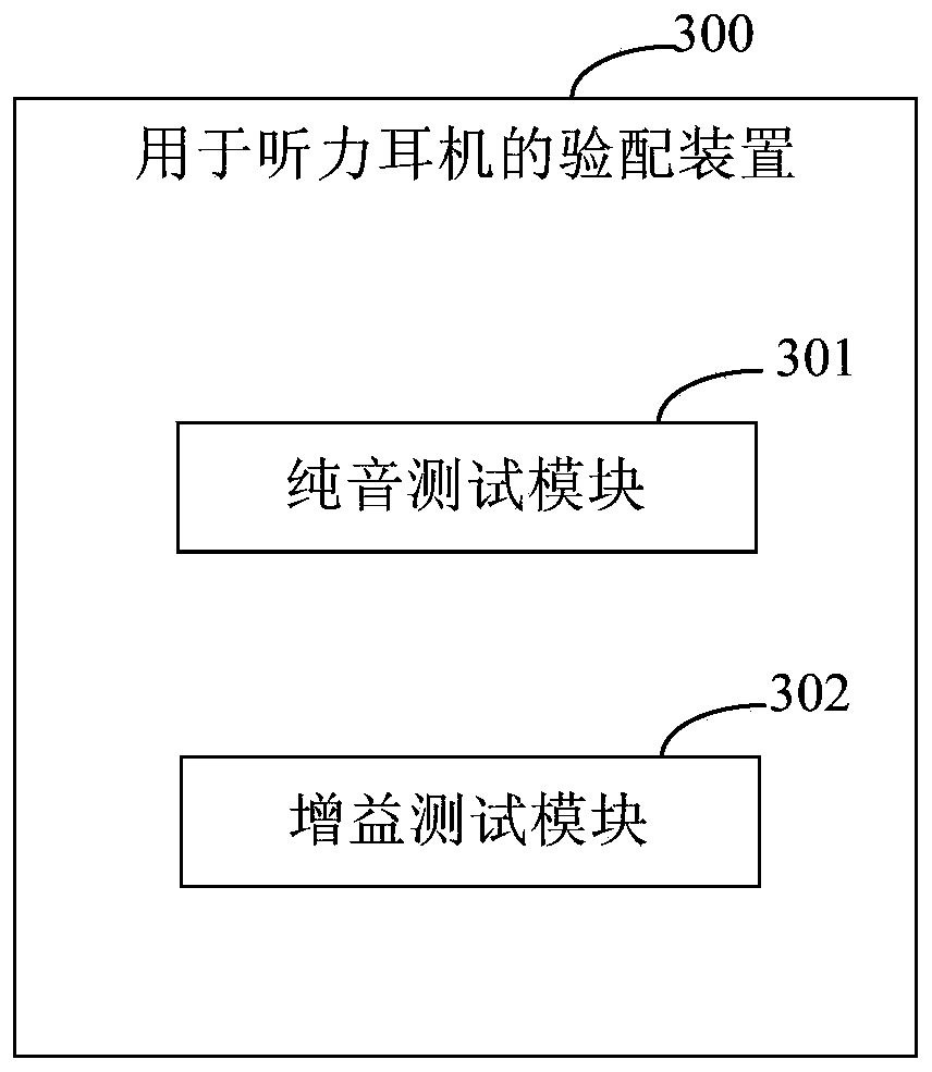 Fitting method and device for hearing earphone