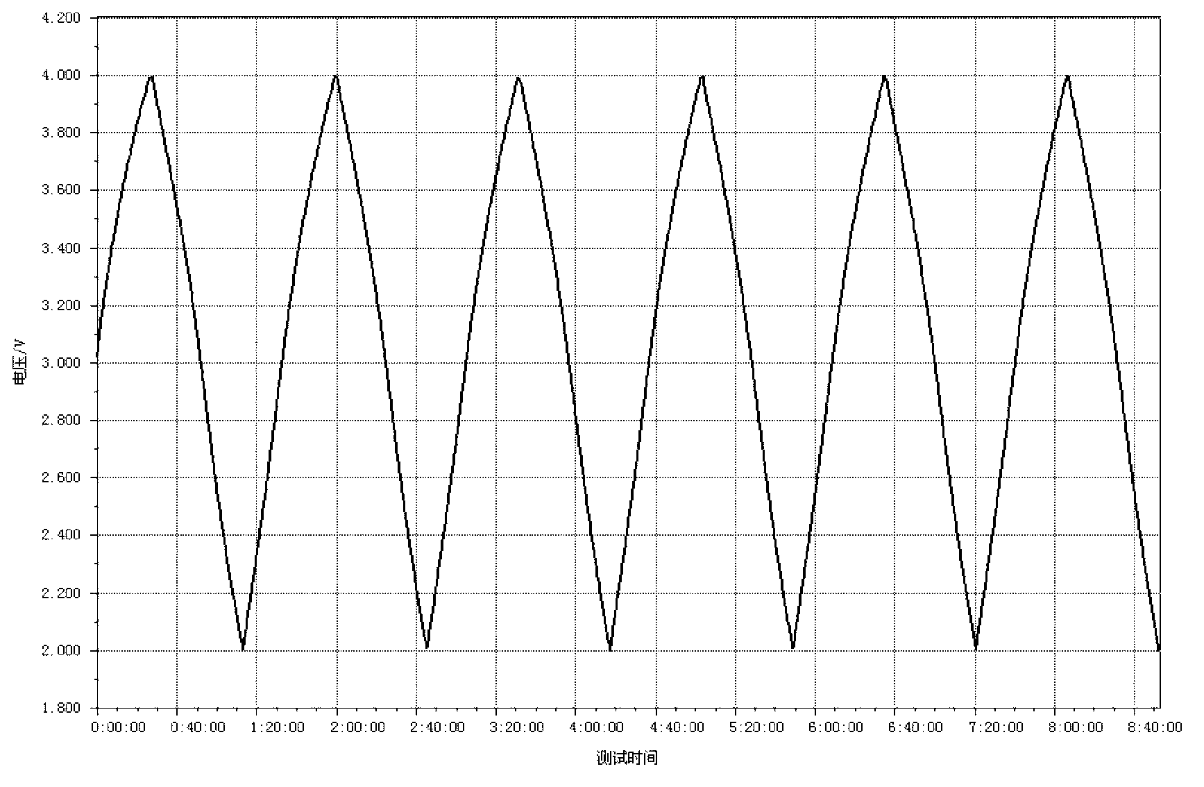 Lithium ion capacitor and negative electrode plate thereof and manufacturing method of negative electrode plate