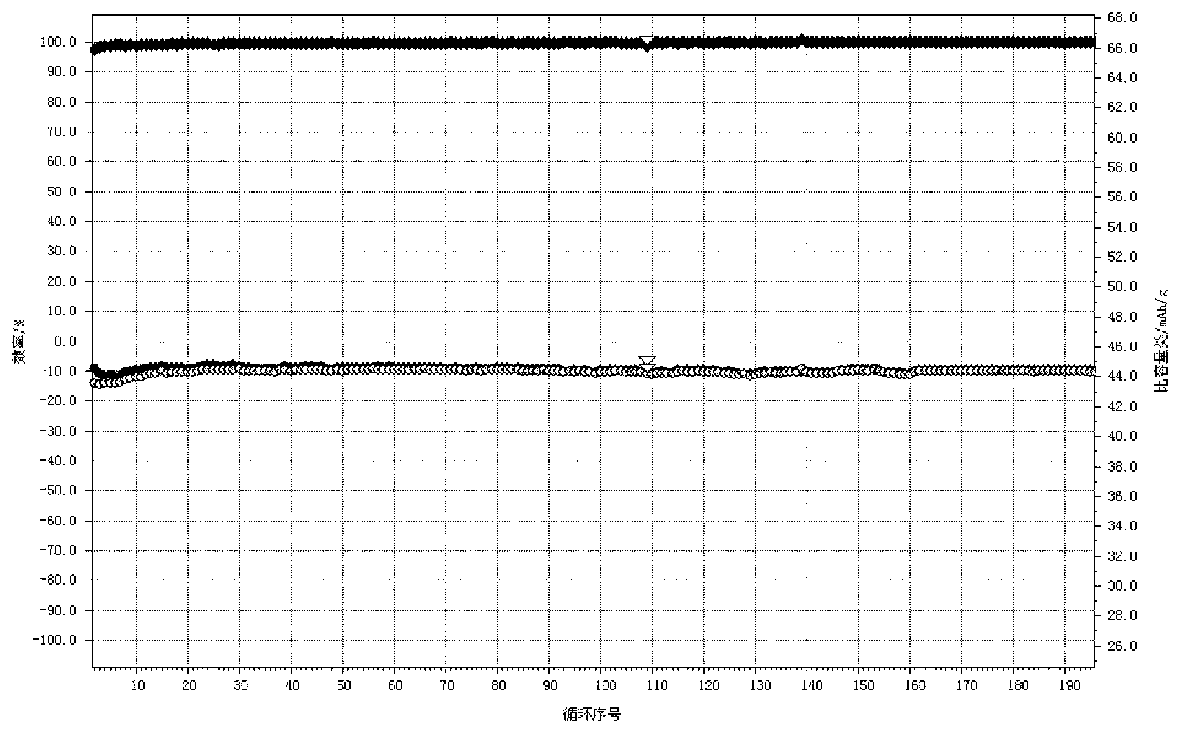 Lithium ion capacitor and negative electrode plate thereof and manufacturing method of negative electrode plate