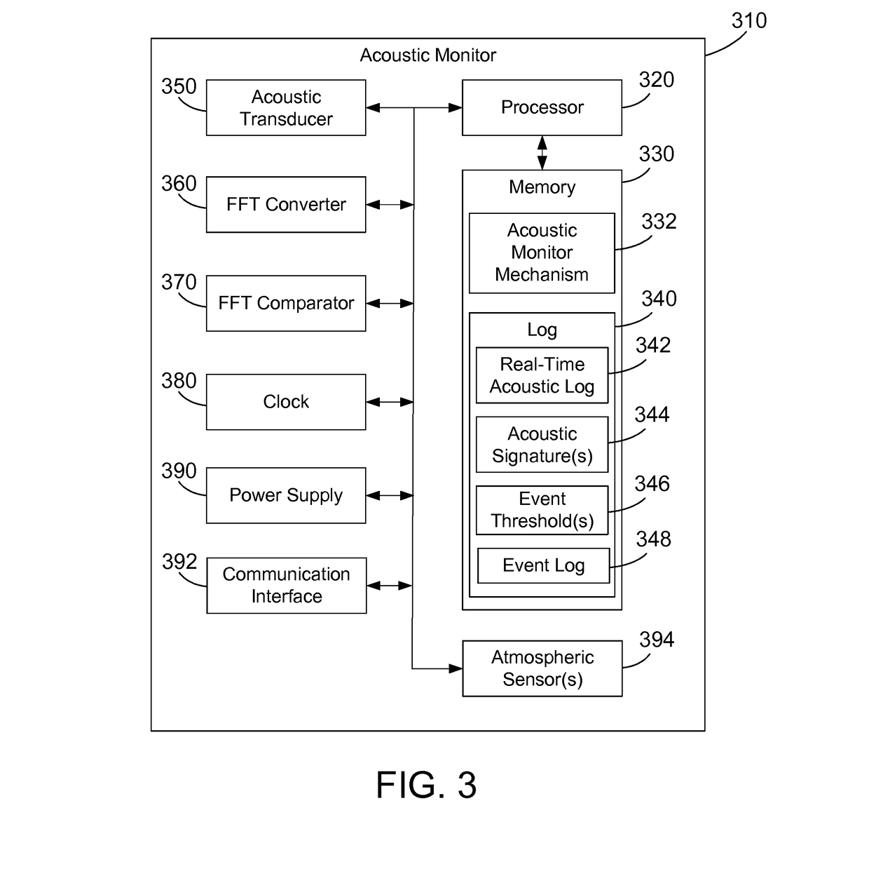 Acoustic monitor for power transmission lines