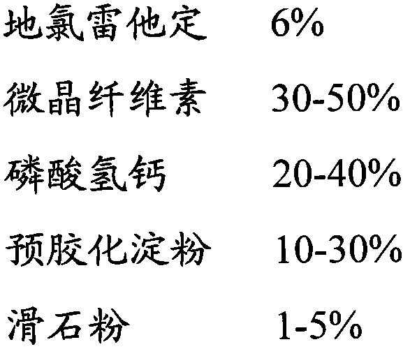 Desloratadine capsule and preparation method thereof