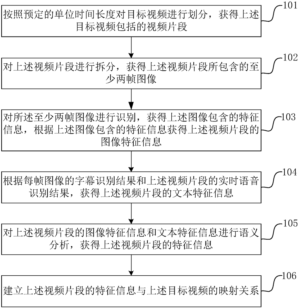 Video feature extraction method, device and computer device