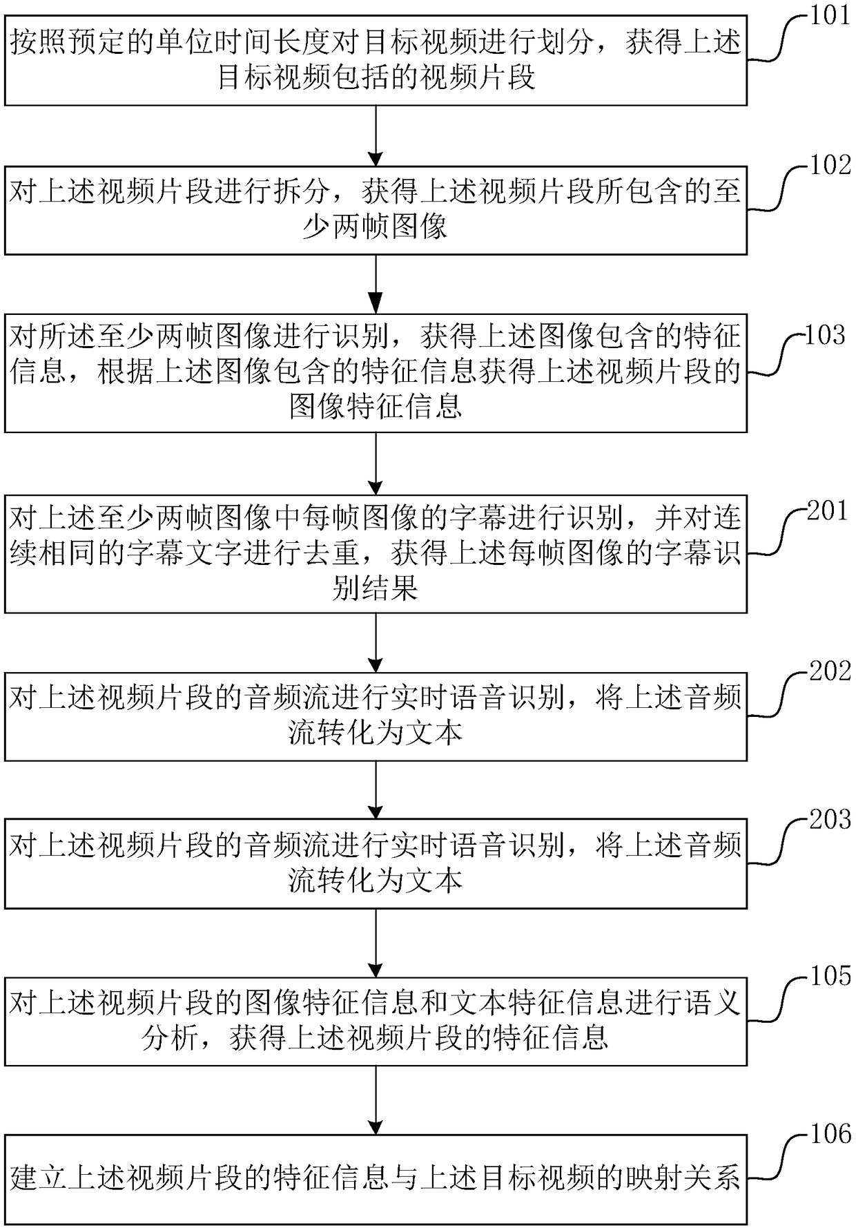 Video feature extraction method, device and computer device