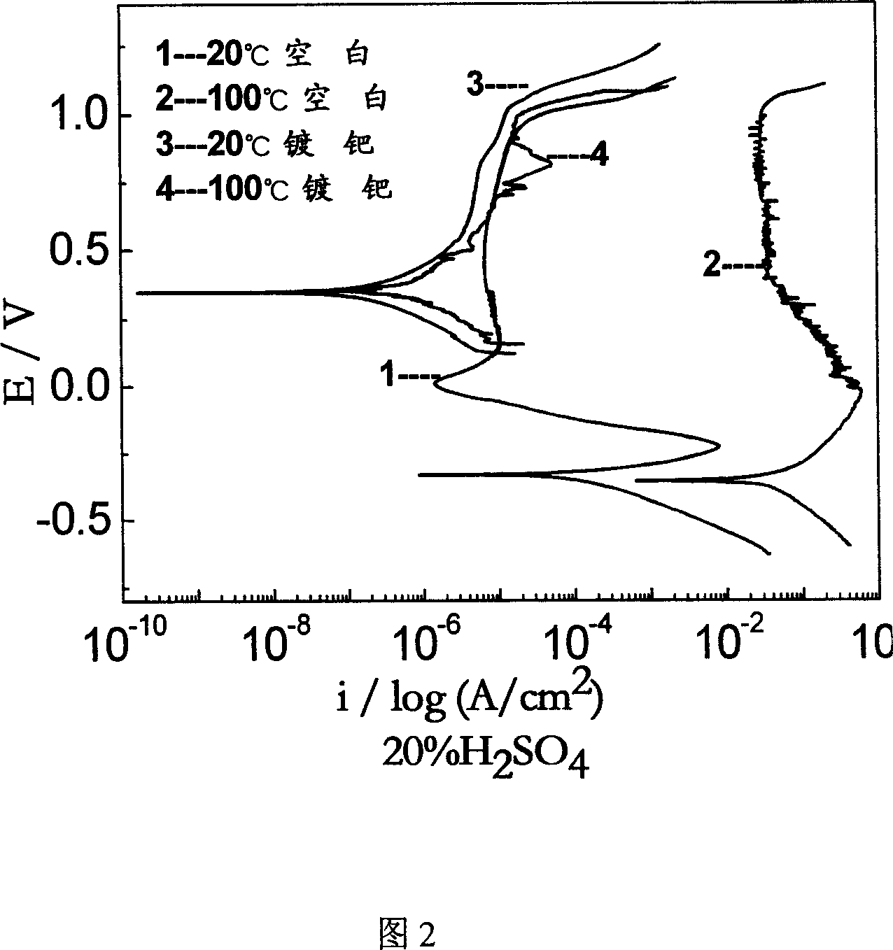 Chemical pd-plating process for stainless steel surface with excellent anticossive performance in non-oxidant medium