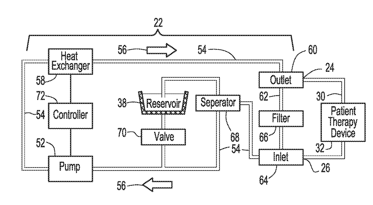 Method of disinfecting a thermal control unit