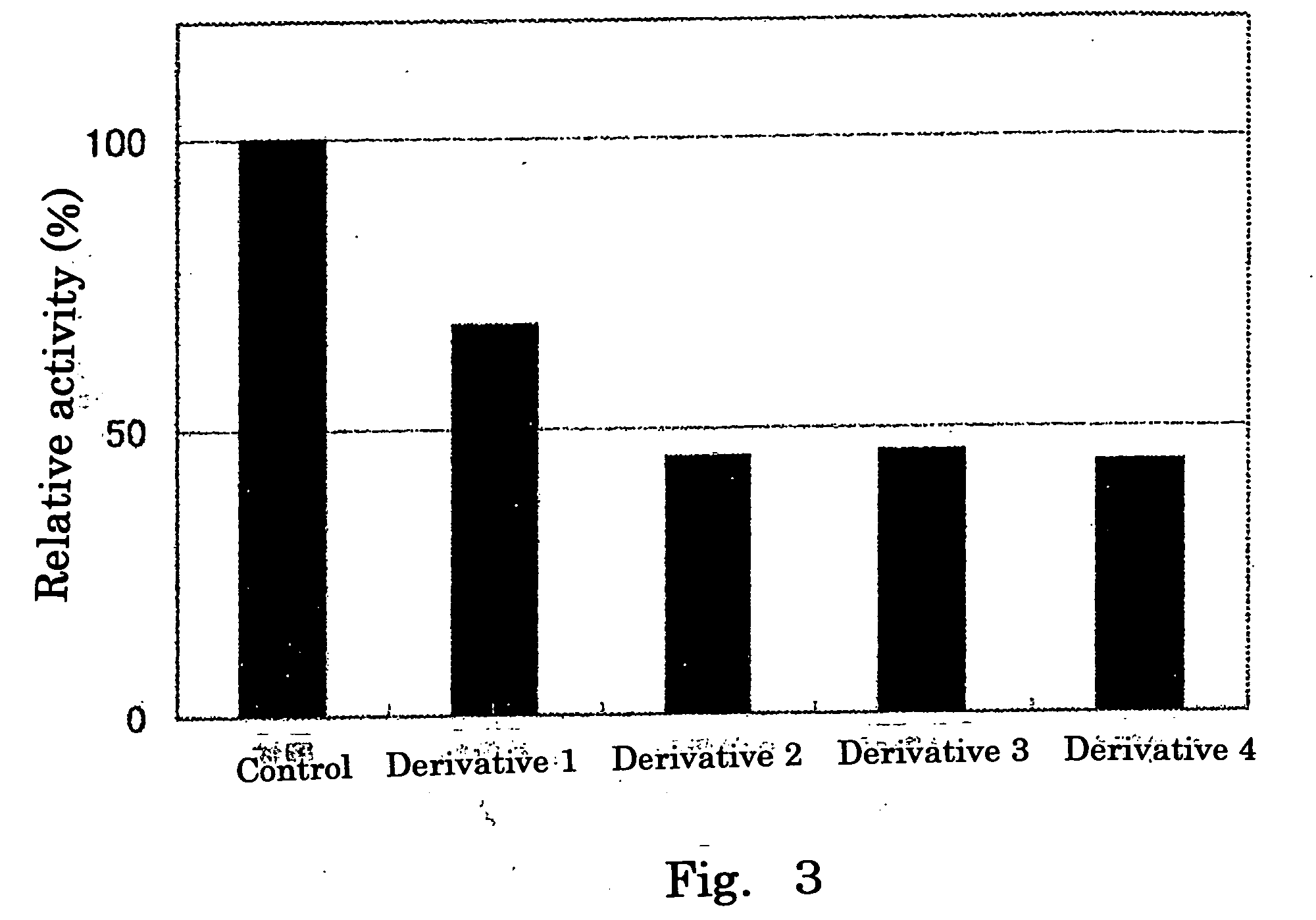 Sulfotransferase inhibitor