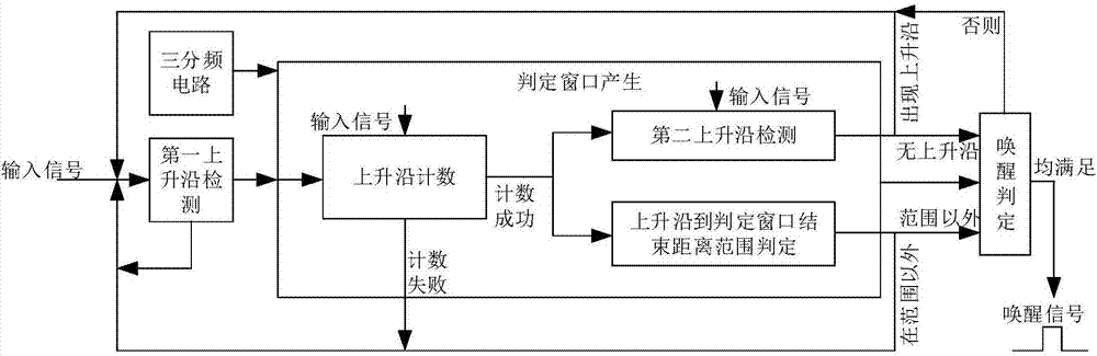 Automatic awakening circuit applied to wireless communication circuit in cardiac pacemaker