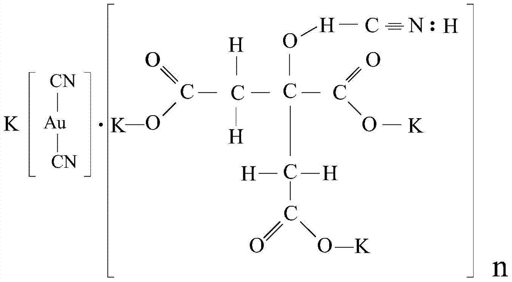 The preparation method of β-citrate gold potassium composite gold salt for gold plating