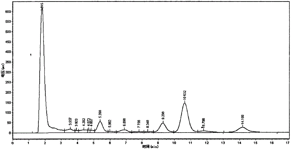 Binary product fermentation method and two kinds of fermentation products thereof