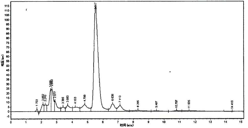 Binary product fermentation method and two kinds of fermentation products thereof