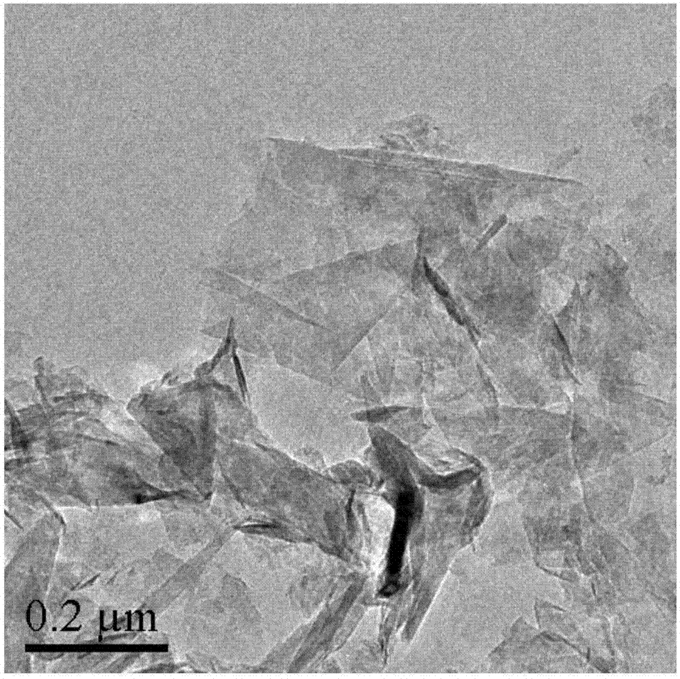 Method of producing graphene by stripping graphite via time-space-synchronous ultrasonic treatment and ball-milling process