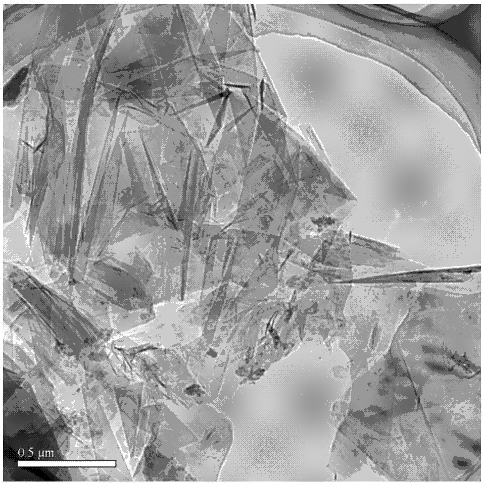 Method of producing graphene by stripping graphite via time-space-synchronous ultrasonic treatment and ball-milling process