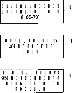 Liquid-state potassium-zinc promoted foaming agent and preparation method thereof