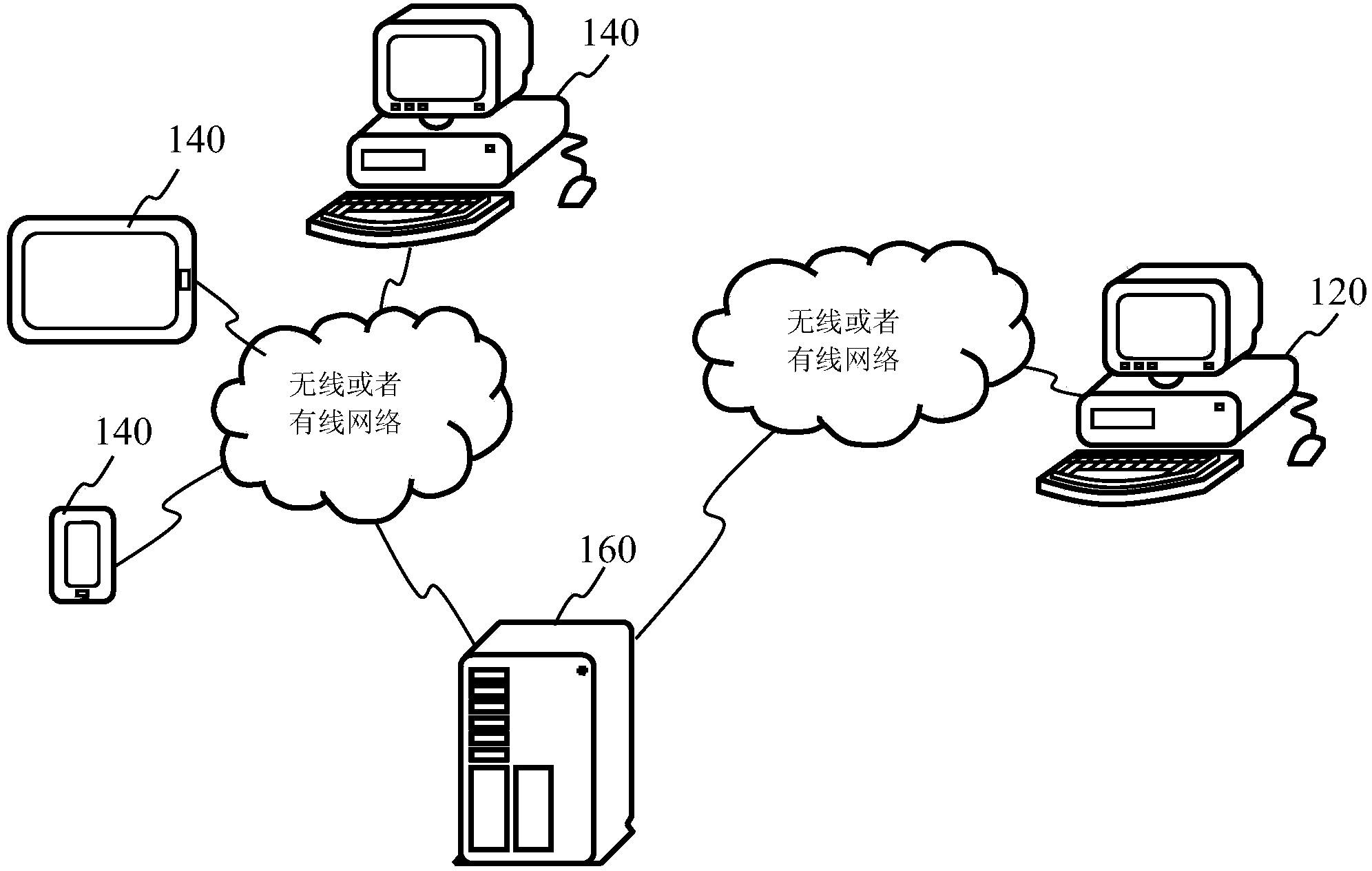 Interactive system, server, clients and interactive method