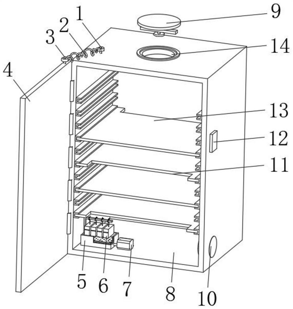 Moisture-proof storage cabinet device for pharmaceutical supplies